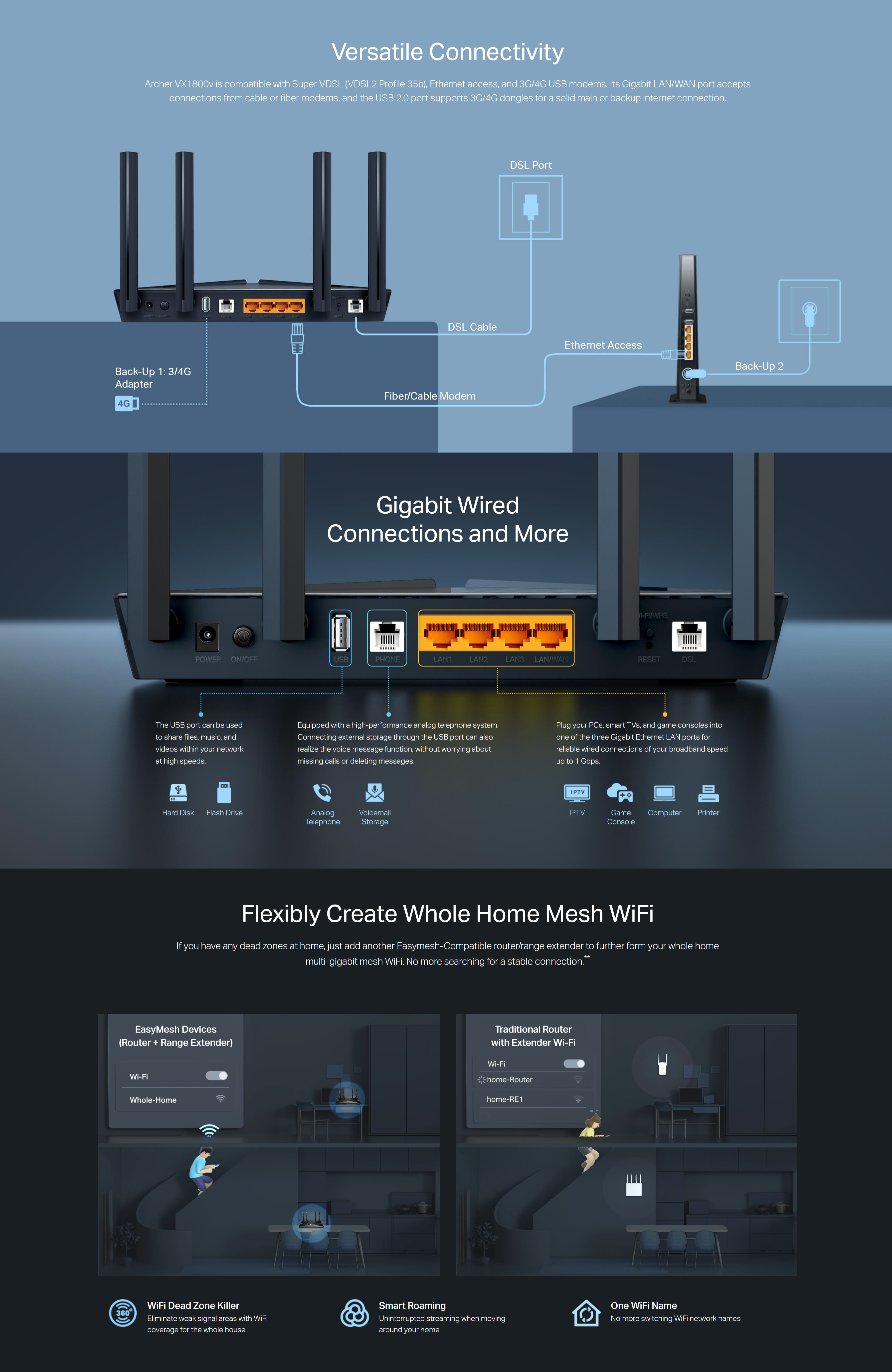 A large marketing image providing additional information about the product TP-Link Archer VX1800v - AX1800 Dual-Band VDSL/ADSL Wi-Fi 6 Modem Router - Additional alt info not provided